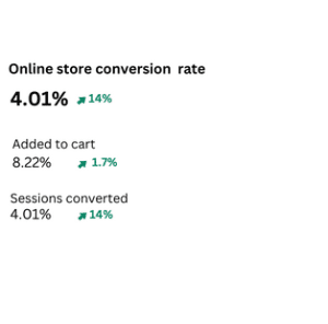 Online conversion rate